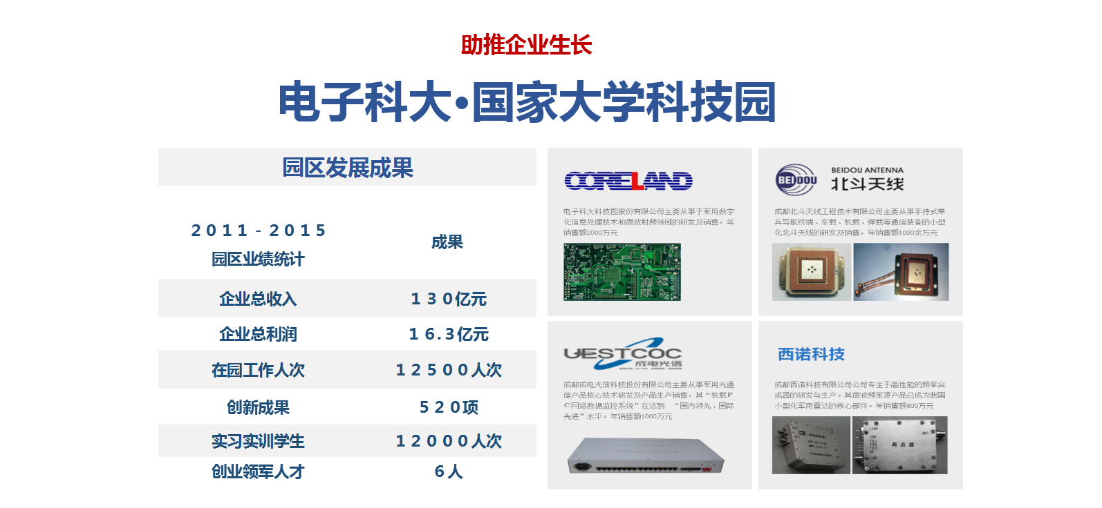 産業(yè)-孵化(huà)型-電(diàn)子(zǐ)科(kē)大(dà)3